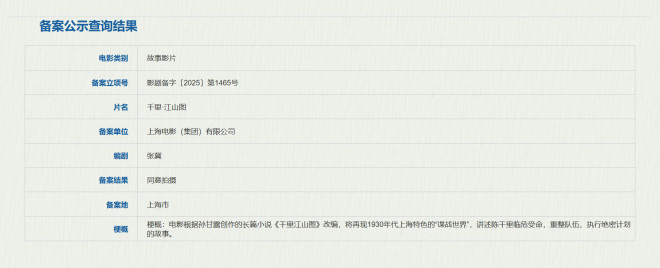 《千里·江山图》备案立项!陈思诚:已有心仪演员