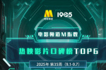 電影頻道M指數(shù)2025年第35周熱映影片口碑榜發(fā)布