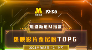 电影频道M指数2025年第35周热映影片票房榜发布