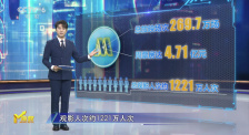 第35周《M指数》：暑期档收官，《731》《刺杀小说家2》火热接档