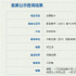 《风雨云》编剧新作立项 新旧主人打响小狗争夺战
