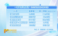 上周电影市场收获票房3.01亿元