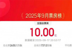 9月累計(jì)票房超十億 《731》上映首日總場(chǎng)次破紀(jì)錄