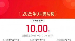 9月累计票房超十亿 《731》上映首日总场次破纪录