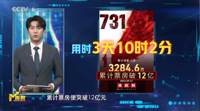 M指数：2025国庆档新片类型丰富，蓄势待发！