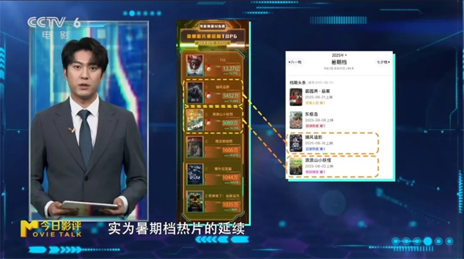 M指数：2025国庆档新片类型丰富，蓄势待发！