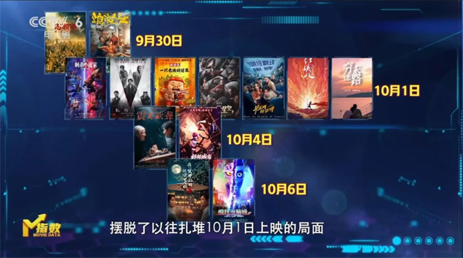 M指数：2025国庆档新片类型丰富，蓄势待发！