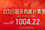 2025國慶檔預(yù)售票房破千萬 《刺殺小說家2》領(lǐng)跑!