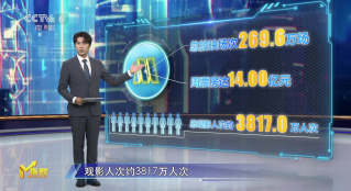 第37周《M指數(shù)》：國慶檔新片蓄勢待發(fā)！