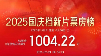 2025国庆档预售票房破千万 《刺杀小说家2》领跑!