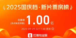 2025国庆档新片预售票房破亿 《震耳欲聋》领跑！
