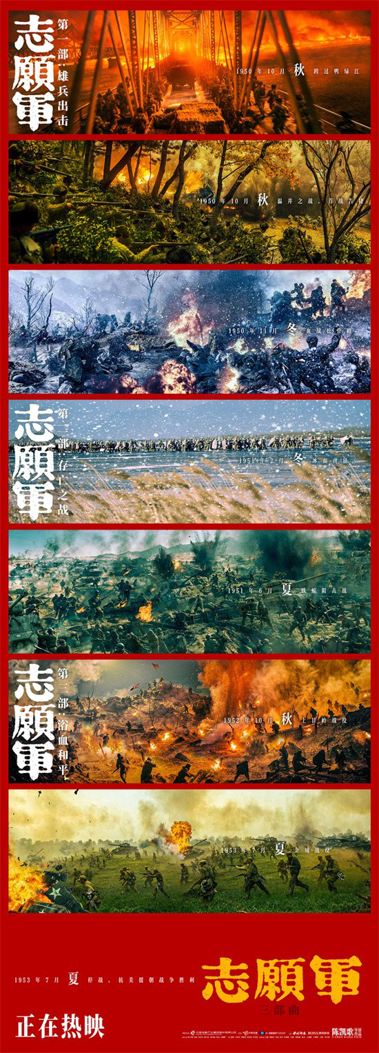 首日票房领跑国庆档 《志愿军:浴血和平》够顶！