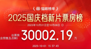 2025国庆档新片总票房破3亿 《志愿军3》领跑！