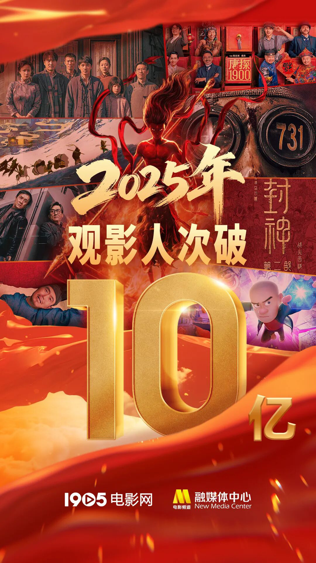 超越去年全年！2025年中国电影票房达425.03亿元