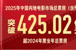 超去年全年！2025电影总票房突破425.02亿