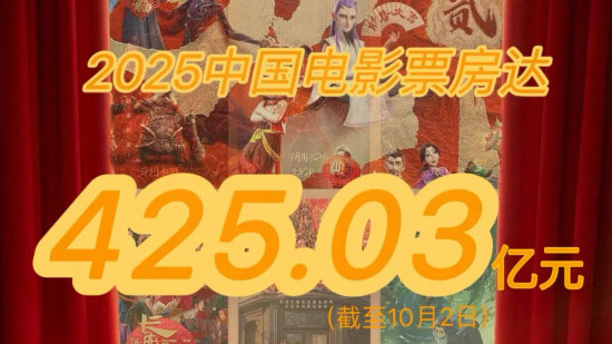 超越去年全年！2025年中国电影票房达425.03亿元