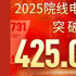 2025年度总票房超去年 年度票房榜前十均为国产片
