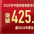 超去年全年！2025电影总票房突破425.02亿