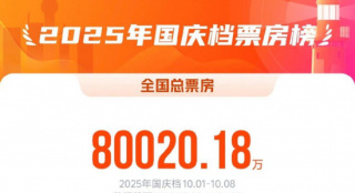 2025國慶檔票房破8億！《志愿軍:浴血和平》領(lǐng)跑