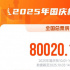 2025国庆档票房破8亿！《志愿军:浴血和平》领跑