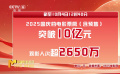 2025国庆档电影市场活力十足 《志愿军：浴血和平》领跑