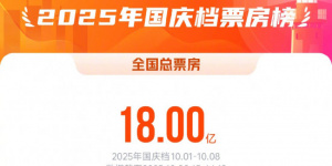 2025国庆档票房破18亿!《志愿军:浴血和平》领跑