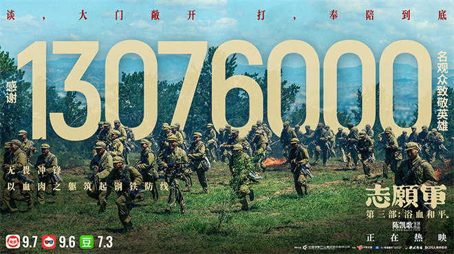 《志愿军3》累计票房破五亿!观影人次超1307万