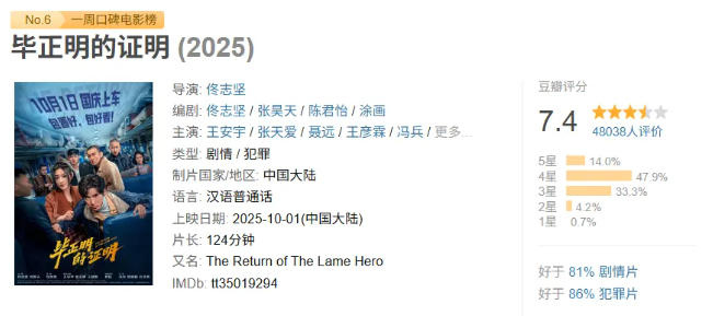 今日影评|2025国庆档总结：终究要用创新赢得人心