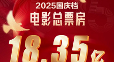 2025国庆档总票房18.35亿