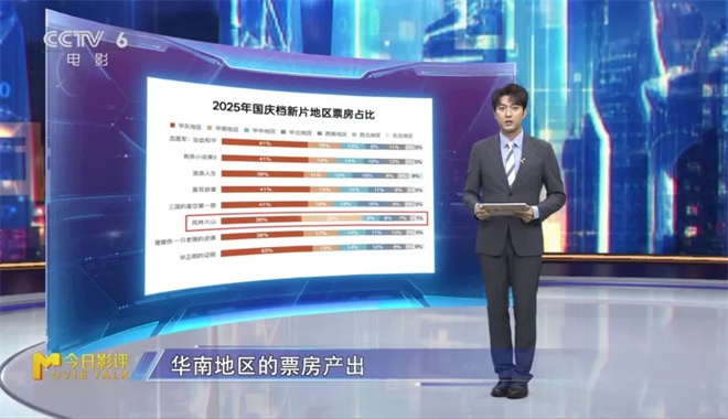 M指数：总票房破440亿元，国庆档长尾依然持续？