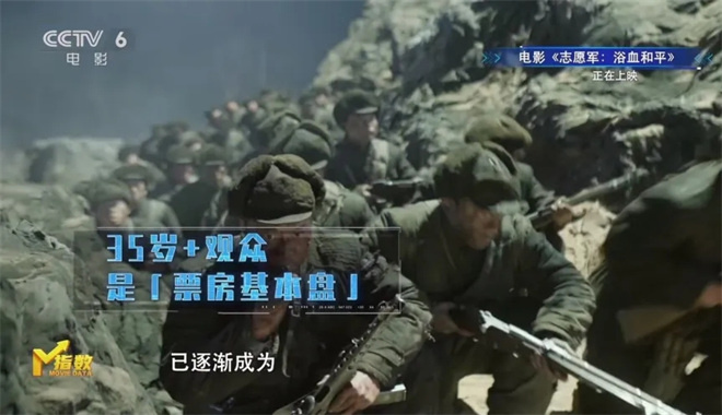 M指数：总票房破440亿元，国庆档长尾依然持续？