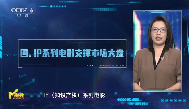 M指数：总票房破440亿元，国庆档长尾依然持续？
