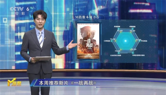 M指数：总票房破440亿元，国庆档长尾依然持续？
