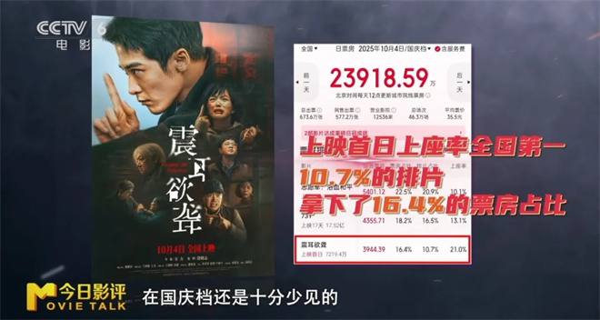“黑马”之作《震耳欲聋》凭何破局现实题材？