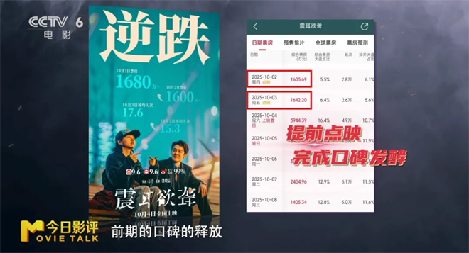 “黑马”之作《震耳欲聋》凭何破局现实题材？
