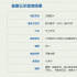 动画电影《天工开物》备案立项！导演陆川任编剧
