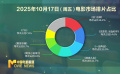 周末排片《創(chuàng)：戰(zhàn)神》位列周末排片榜首