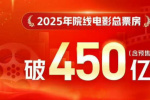 大幅超越去年！2025年度累计电影票房突破450亿