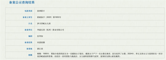 《浪浪山》衍生作、陈思诚新作…772部新片来袭!