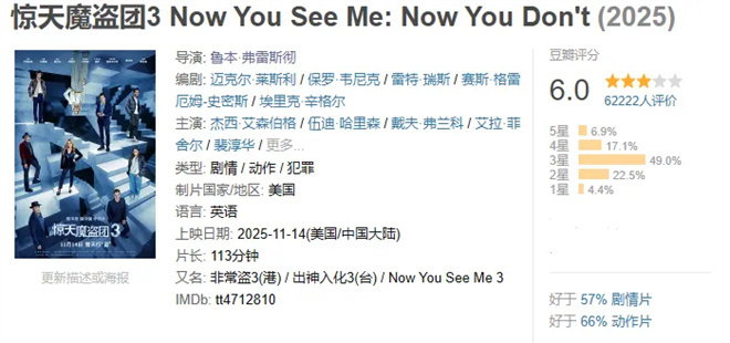 时隔9年回归 《惊天魔盗团3》为何还能成为黑马？