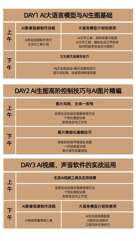 「AI影像创作班」倒计时4天！对话首期班学员：他们的决策或许就是你的动力