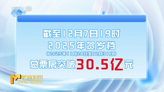 一周电影大数据：上周电影市场共斩获票房13.9亿元