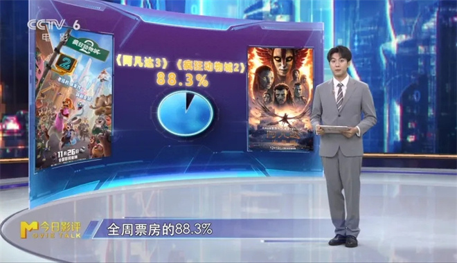 M指数：《阿凡达3》《疯狂动物城2》领跑票房