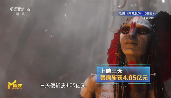 M指数：《阿凡达3》《疯狂动物城2》领跑票房