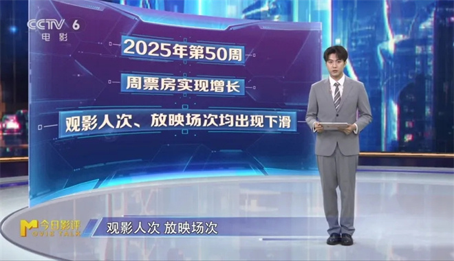 M指数：《阿凡达3》《疯狂动物城2》领跑票房