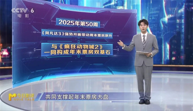 M指数：《阿凡达3》《疯狂动物城2》领跑票房