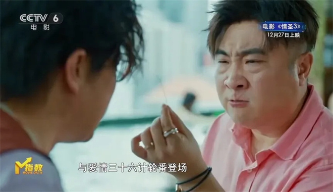 M指数：《阿凡达3》《疯狂动物城2》领跑票房