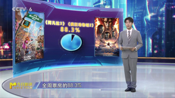 《疯狂动物城2》《阿凡达3》霸屏贺岁档