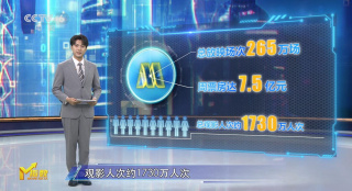 第47周《M指数》：《阿凡达3》《疯狂动物城2》领跑票房