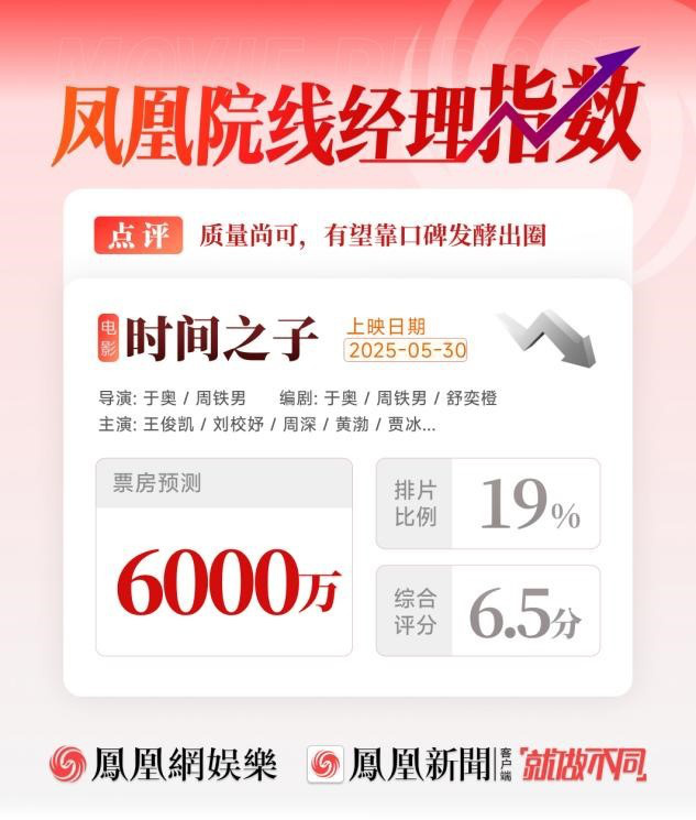 凤凰院线经理指数 | 端午档动画片扎堆 《时间之子》有望出圈